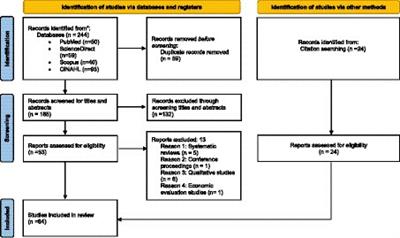 Describing financial toxicity among cancer patients in different income countries: a systematic review and meta-analysis